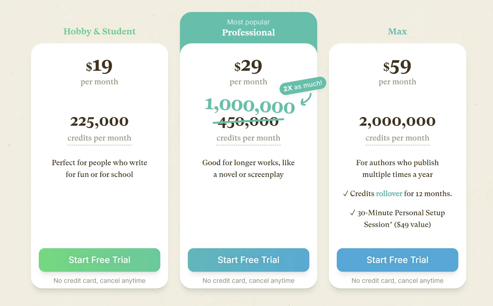 SudoWrite pricing