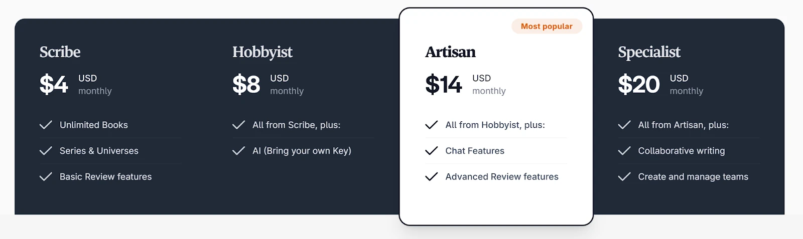 Novelcrafter pricing
