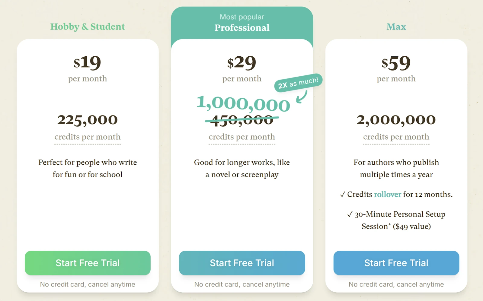 Sudowrite Horror Plot Generator pricing