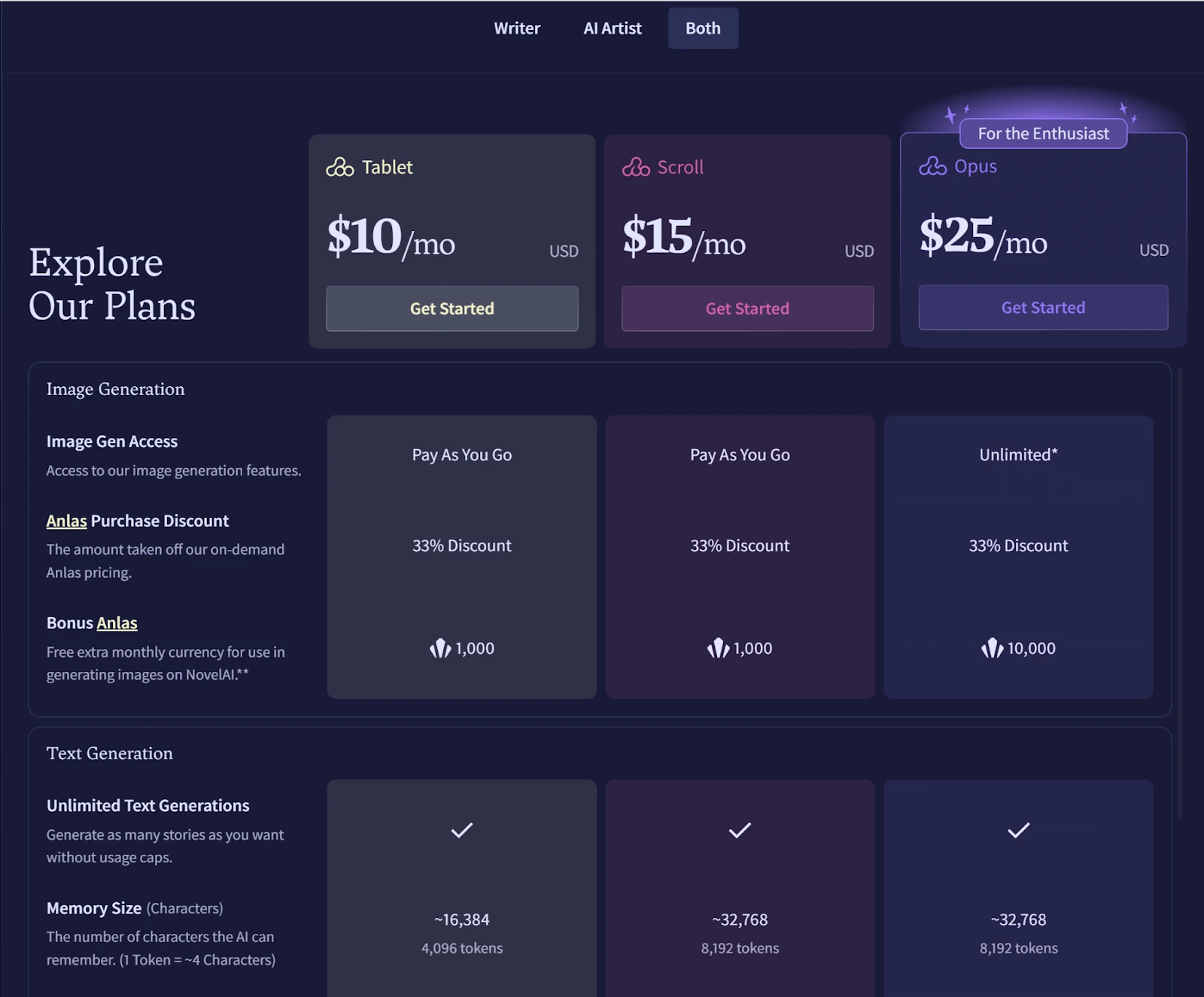 NovelAI pricing