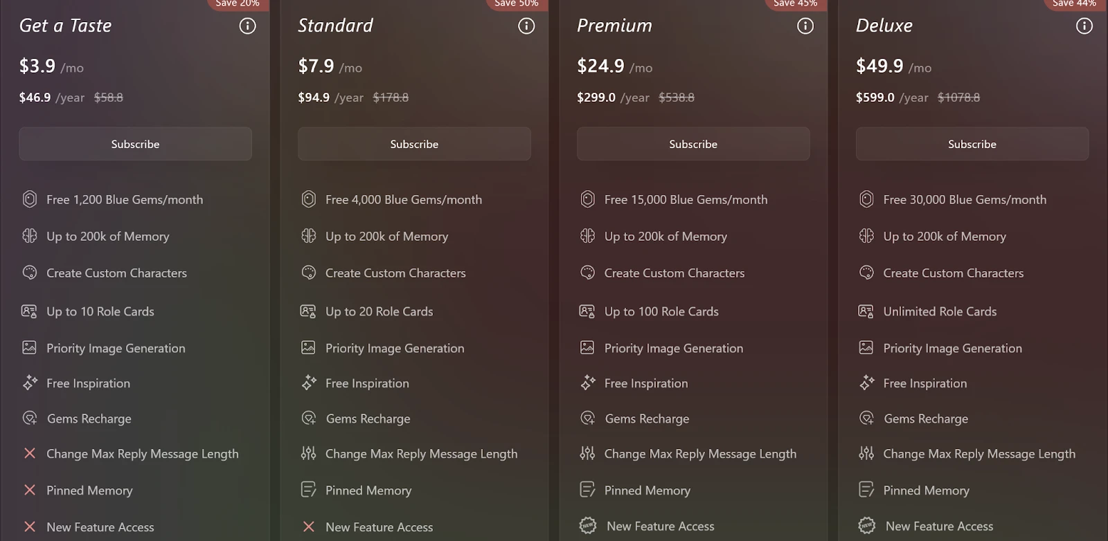 Tipsy Chat Pricing