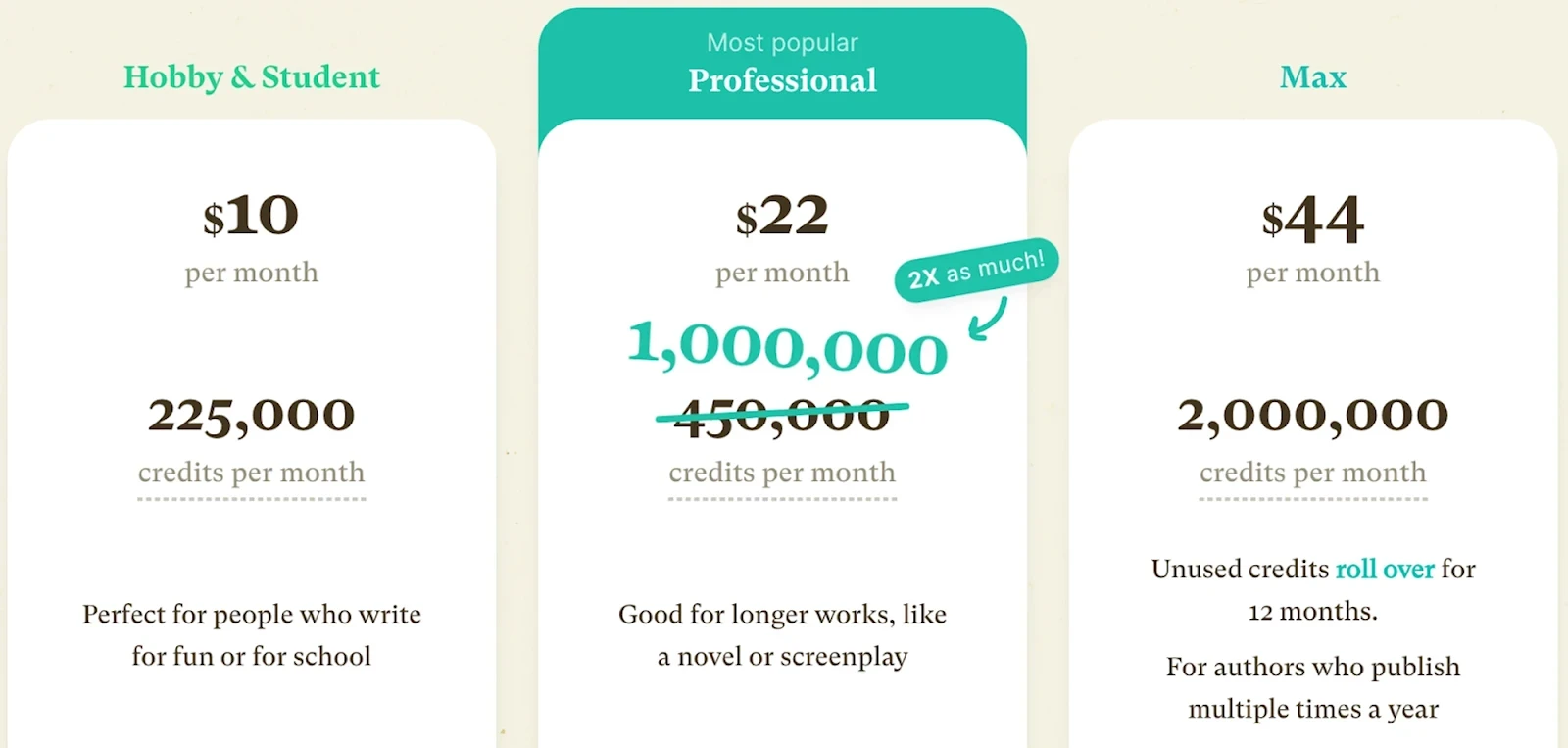 Sudowrite pricing