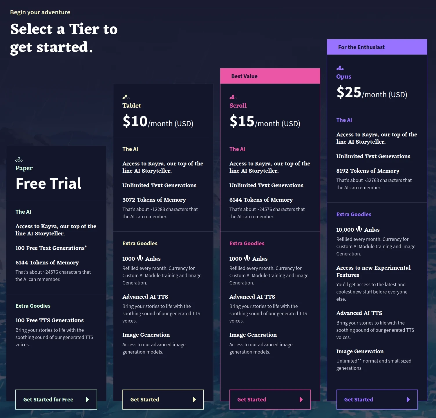 Novel AI pricing